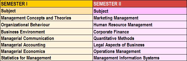 First Year Curriculum